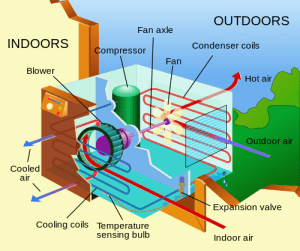 how central air works diagram